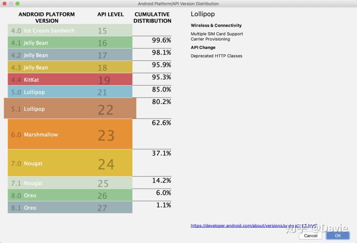 android应用安装目录,android的目录