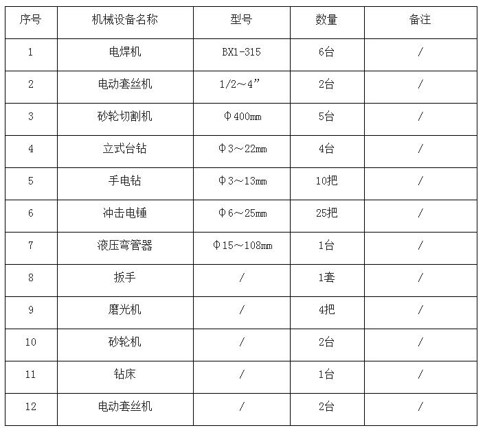 防火报警施工详细流程,特殊防火设计审查流程