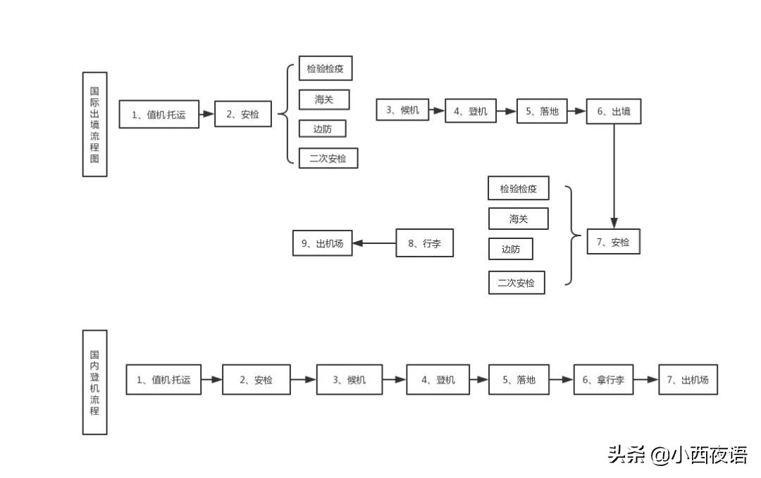 行程单和登机牌价格不一样,机票登机牌行程单