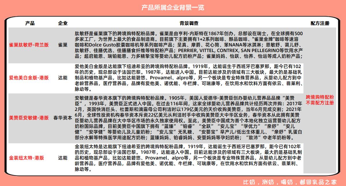 4款跨境购特配粉：肽敏舒、爱他美、安敏健、纽太特不值得买