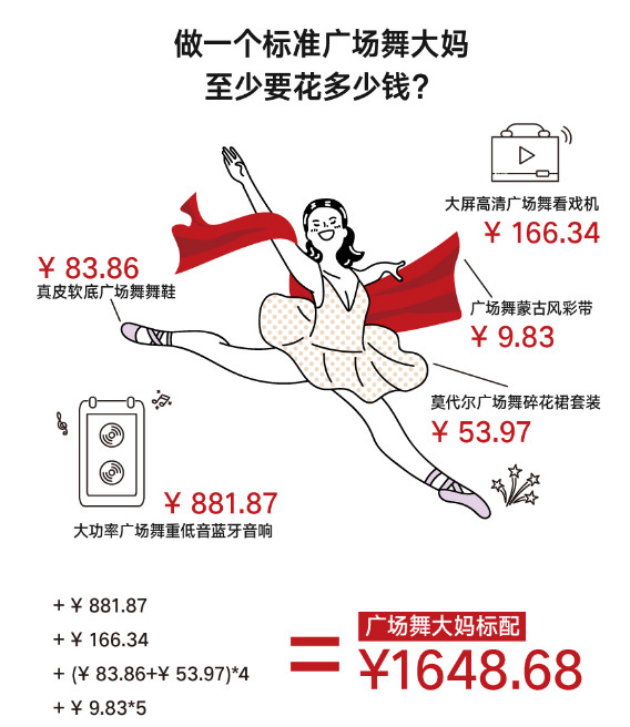 初学广场舞的诀窍是什么呀,广场舞大妈初学阶段