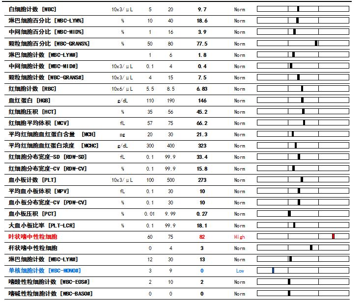 如果狗狗被抓伤了怎么办,如果被狗狗咬伤了怎么办