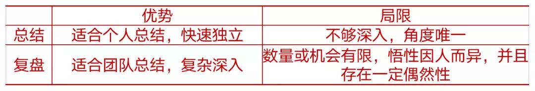 什么是复盘视频,什么是复盘怎么复盘