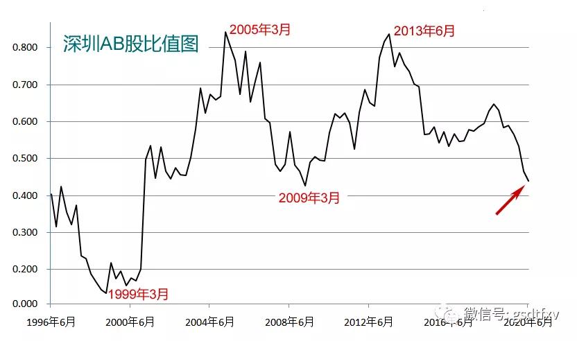 上海b股最新信息,上海b股几天资金到账