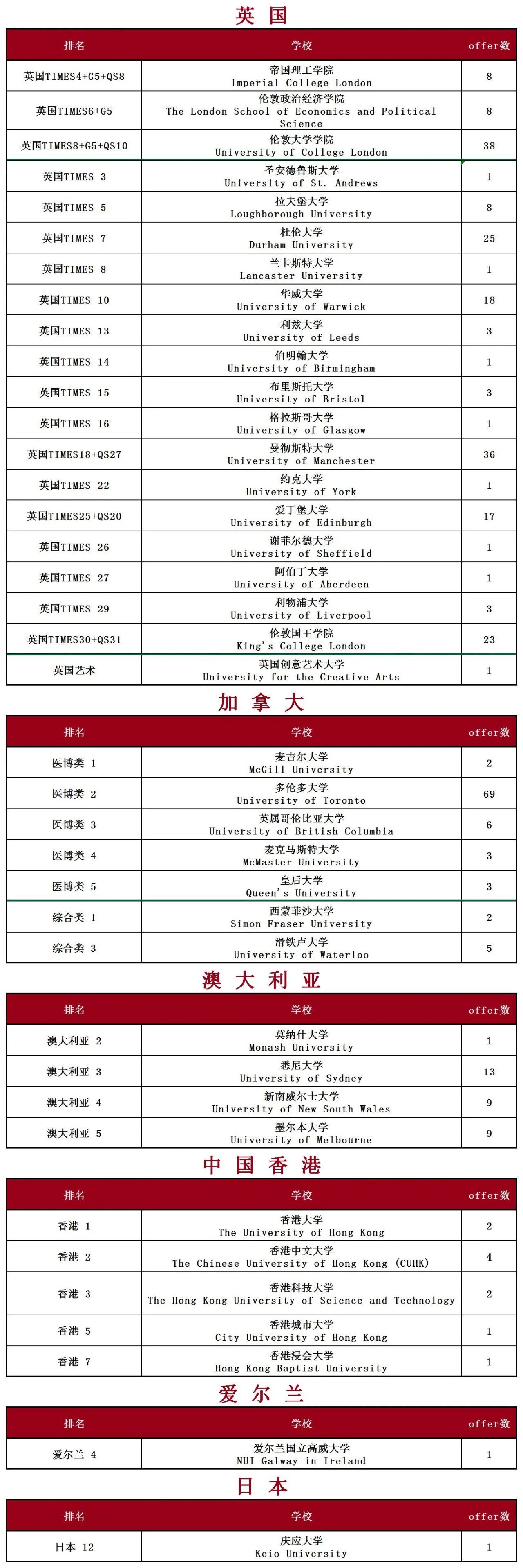 广州名校排行大专,广州外国语学校最新排名