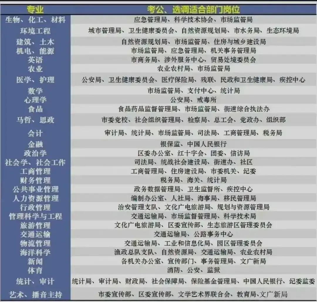 政治学类专业排行榜,政治学研究生就业前景