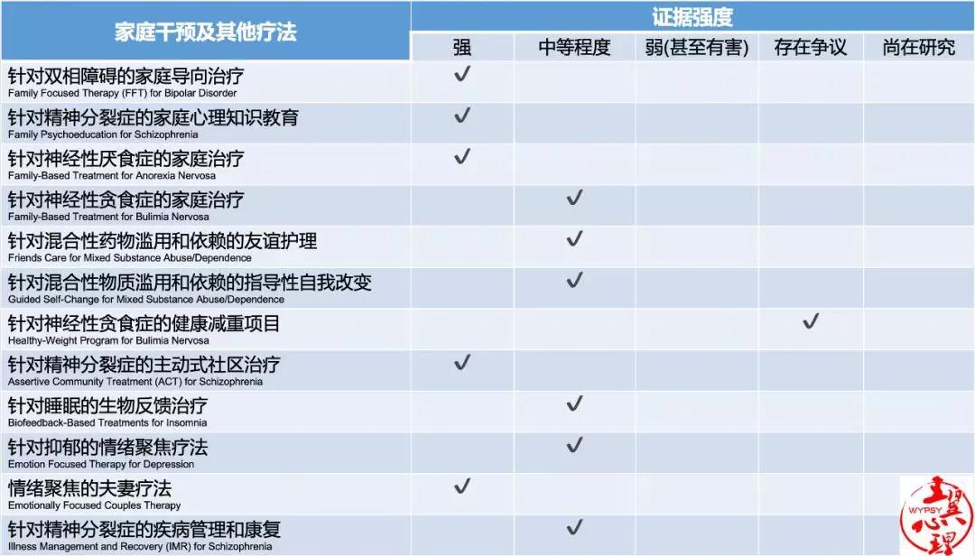 循证心理治疗,循证心理怎么样