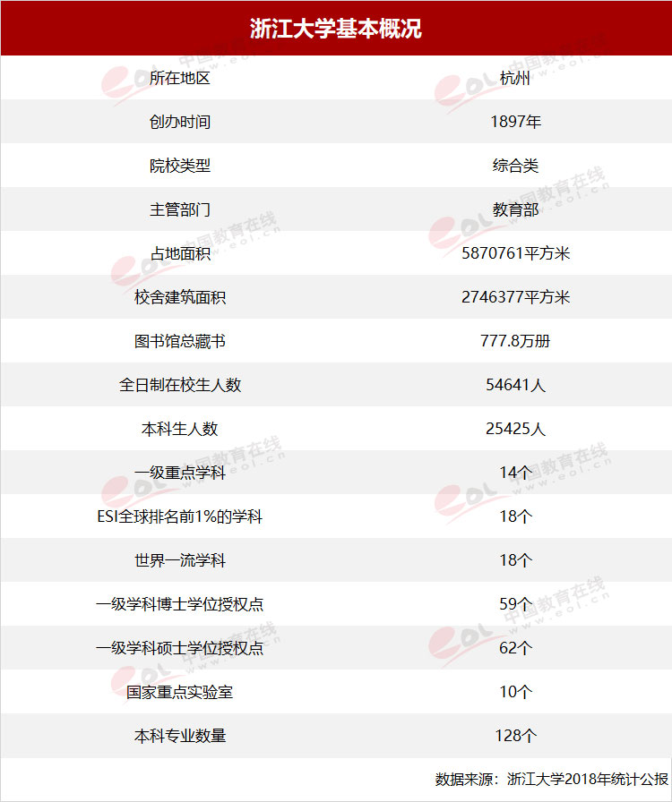 想考浙江大学高考怎样填志愿,理科一般考多少分才能上浙江大学