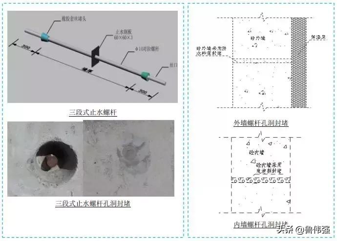 工地质量标准化施工工艺流程图片,工程现场施工质量的技术方案