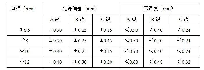棒线厂精轧操作工操作规程,轧钢厂棒材收集操作规程
