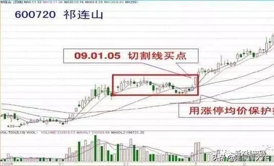 100种短线炒股技巧视频,短线炒股技巧训练营
