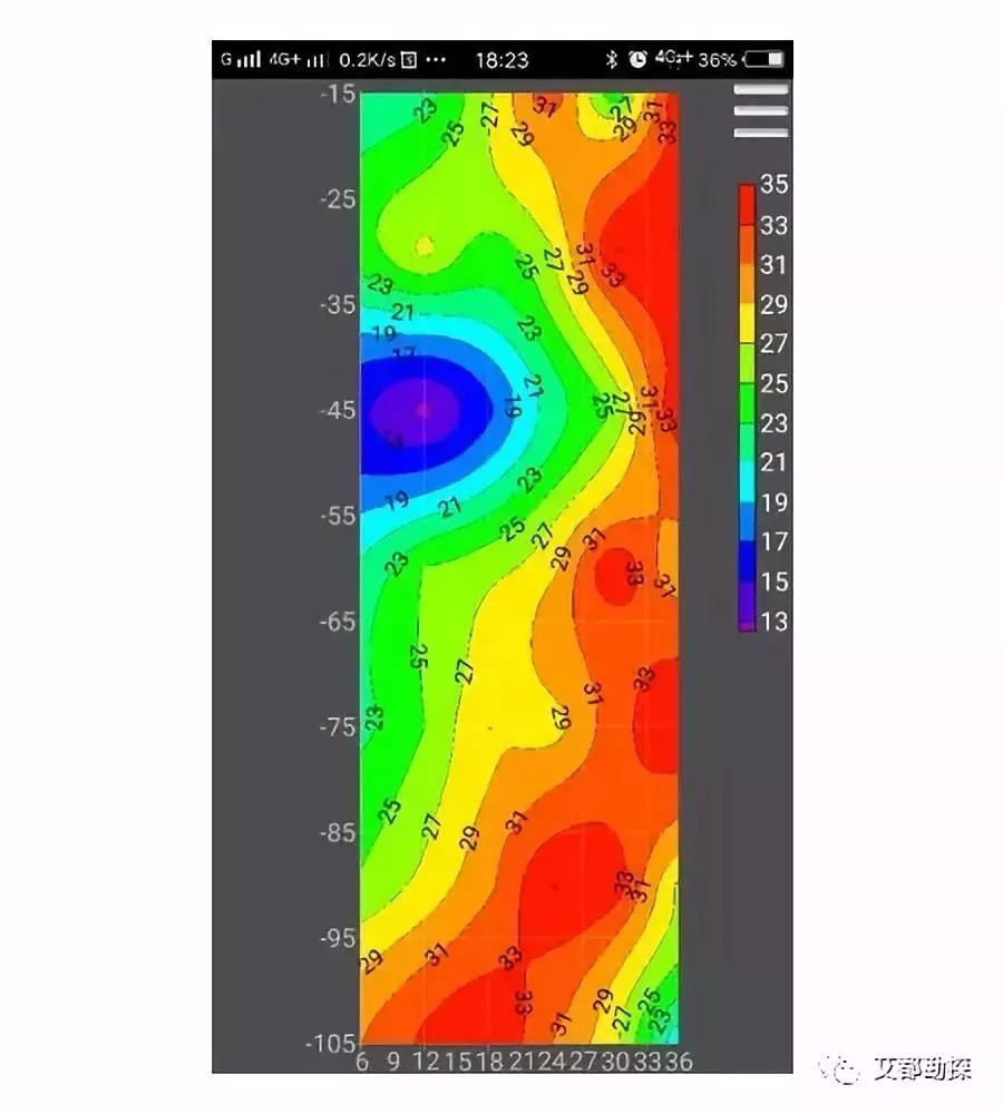 自家打井怎么判断地下有水,打井找水诀窍