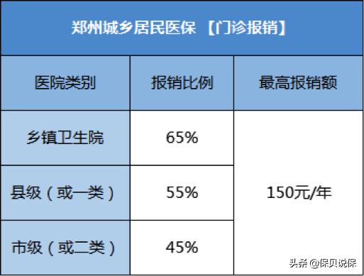医保是必须交吗,职工医保门诊和住院报销的区别