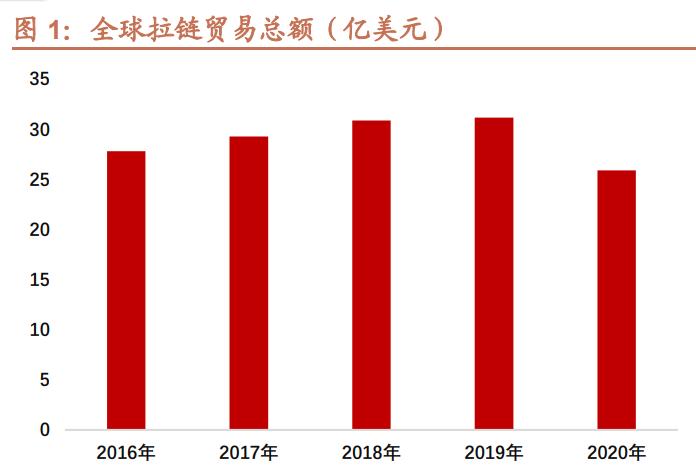 伟星股份专题报告：钮扣拉链隐形冠军，技改驱动事迹增长提速