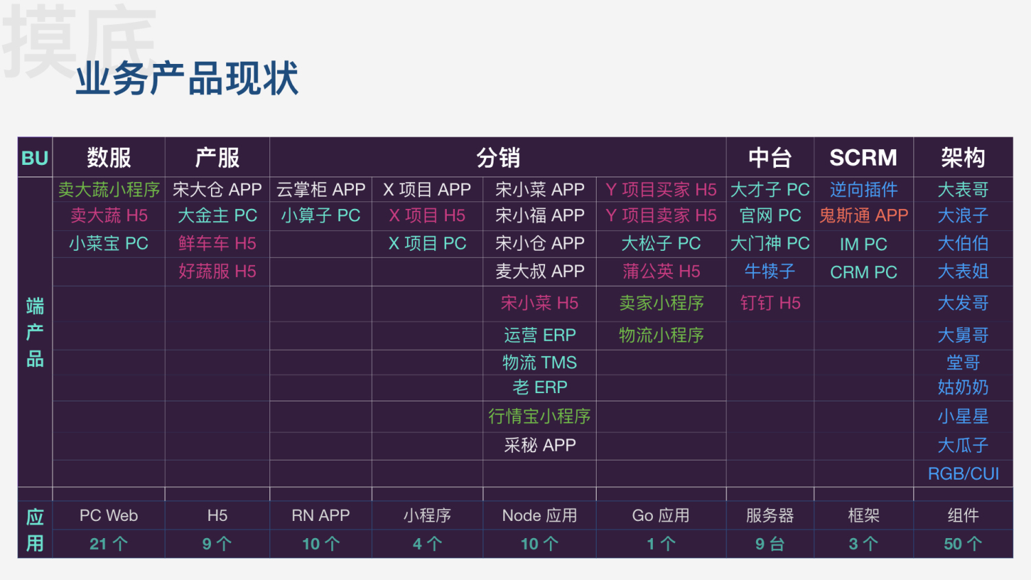 前端早早聊资料,前端早早聊怎么样