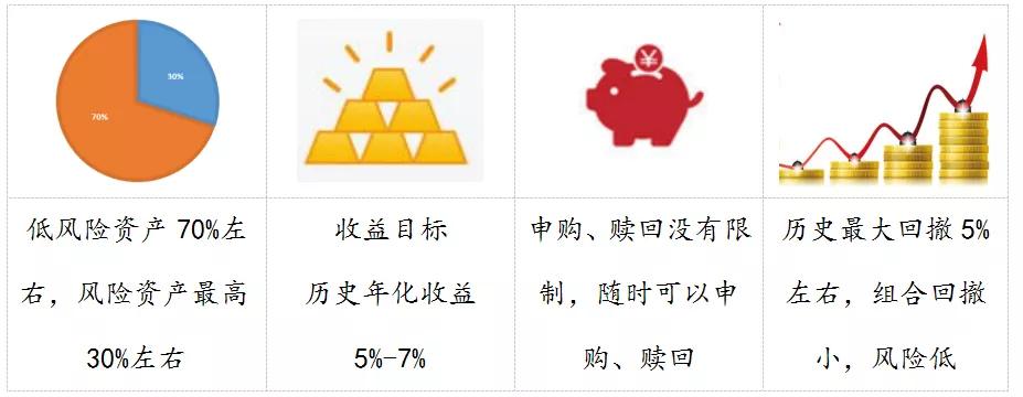 德圣安盈债券+：财富稳增长，生活更安心