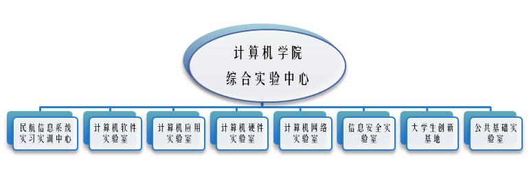 民航大学计算机科学与技术咋样,计算机科学与技术可以进民航吗