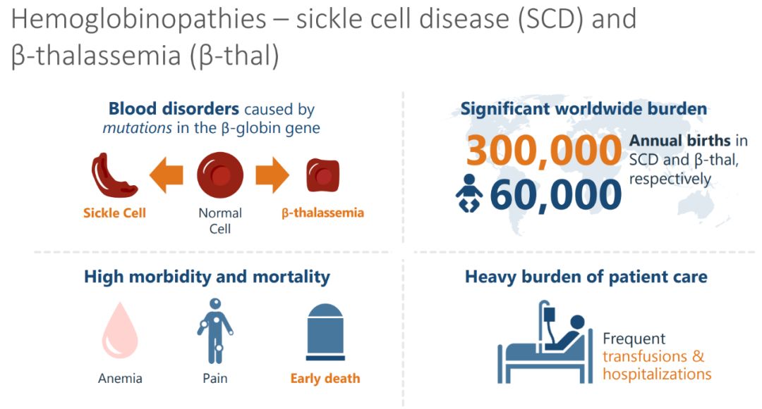 首个crispr基因编辑疗法获批上市,全球首款基于CRISPR基因编辑技术