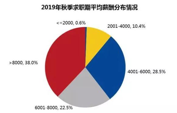 海口2023年平均工资,海口2019年最低工资标准