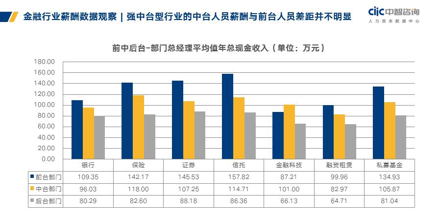 财经类人才,财经类专业人才已经饱和了吗