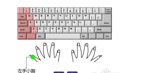 电脑打字正确手指位置,电脑打字正确按键姿势图
