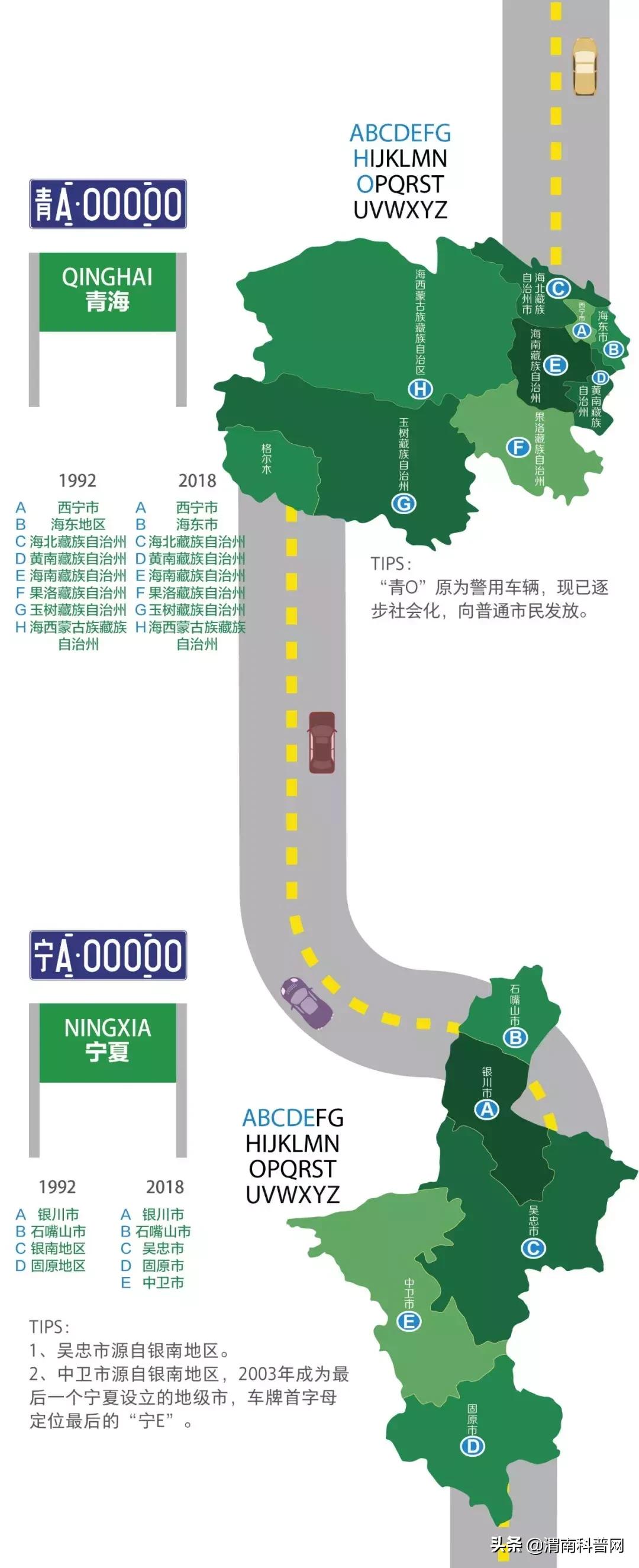 山东车牌abcdefg,车牌号abcdefg代表什么意思