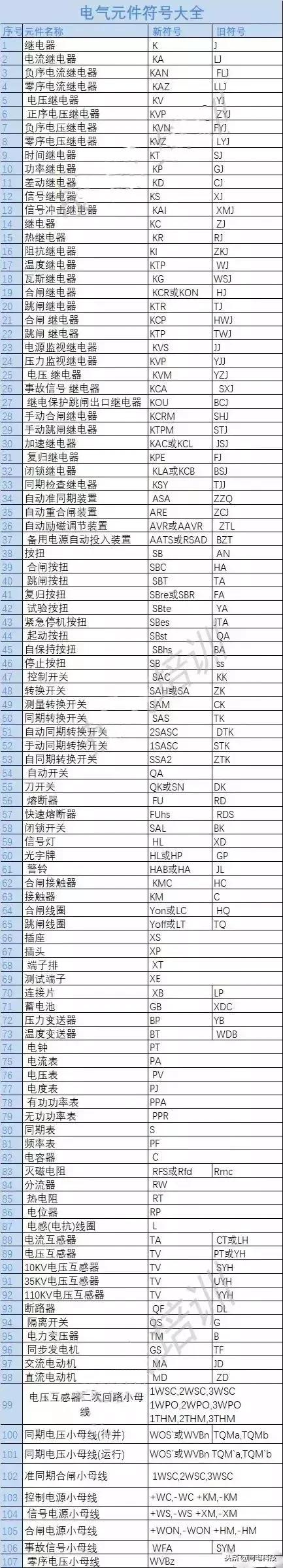 电工常用电路图符号英文缩写大全,从零开始学电工电路图符号大全