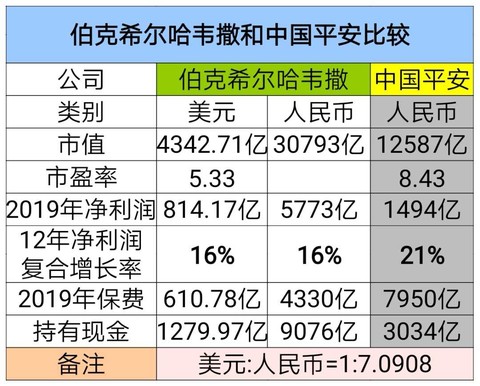 保险股估值有望持续修复,保险股估值修复有望继续