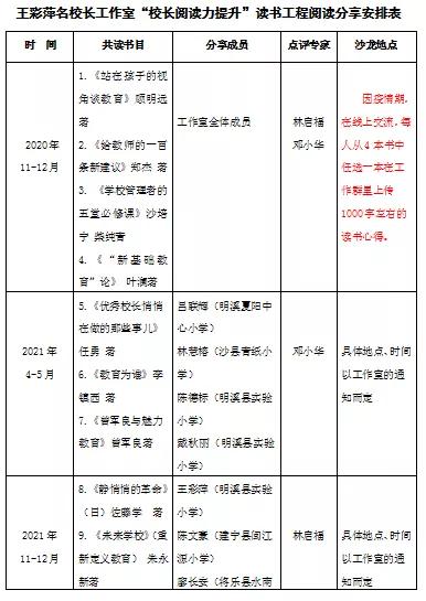 干货|王彩萍名校长工作室“校长阅读力提升”读书工程实施方案