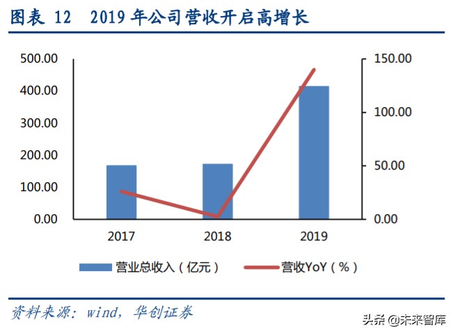 闻泰科技剥离odm业务,闻泰科技是中国最大的odm工厂吗