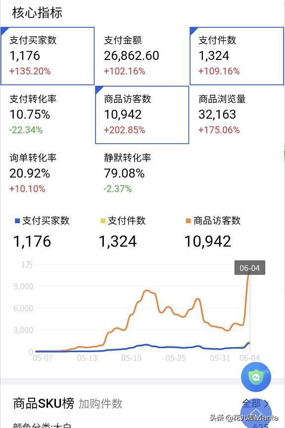淘宝直通车1毛钱最新玩法,低价引流淘宝直通车