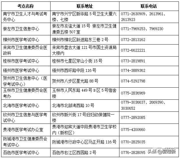 2019年护士资格考试现场确认,护士资格证考试报名现场确认地点