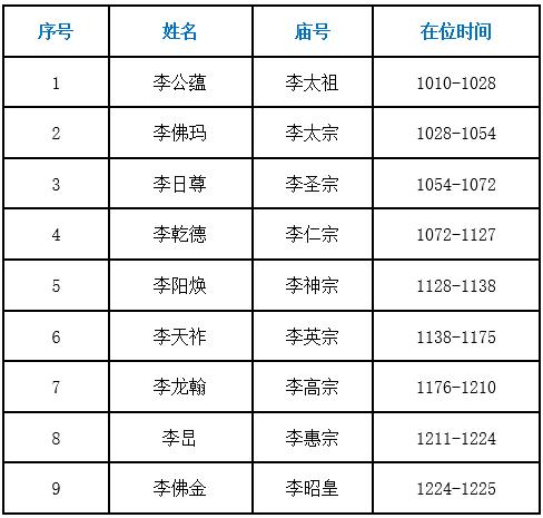 越南历史分裂事件,越南陈氏王朝
