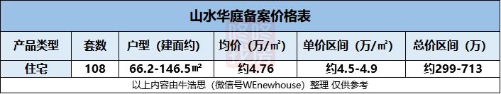 山水华庭新楼盘房价,山水华庭五期房价