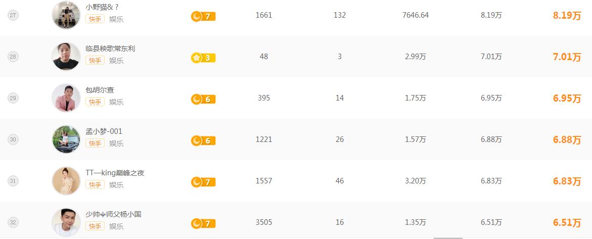快手二驴主播排名 (快手最新主播收入排行榜)