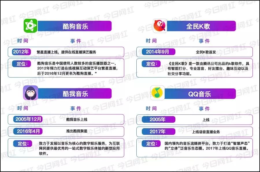 数据｜腾讯音乐赚钱真相：你以为它做音乐的，实际它是家直播公司