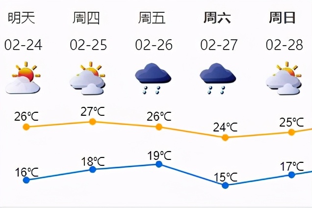 深圳未来15天天气有冷空气吗,深圳天气预报今日冷空气