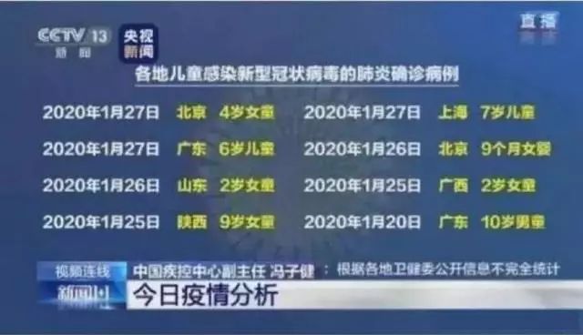 新冠家里有宝宝的应该常备哪些药,新冠家有老人小孩怎么办