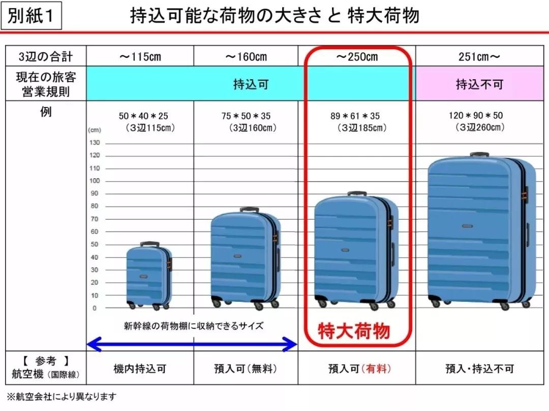 日本机场检查规定,国内机场安检需要脱掉鞋子么