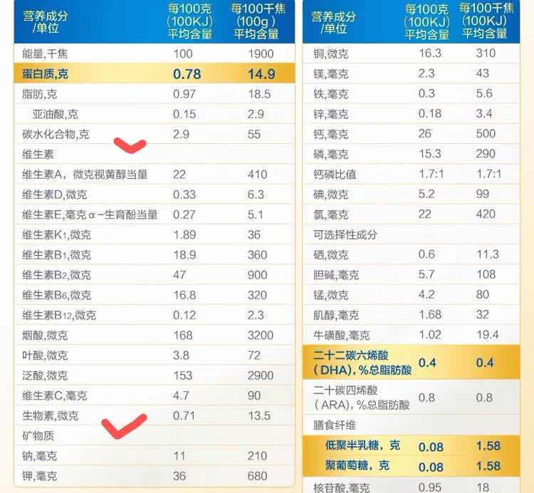红原牦牛奶粉价格498与368区别,怎么买适合自己宝宝喝的奶粉