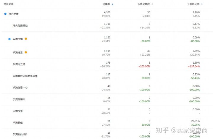 只学淘宝运营可以开淘宝店吗,新手怎么开淘宝店铺流程以及费用