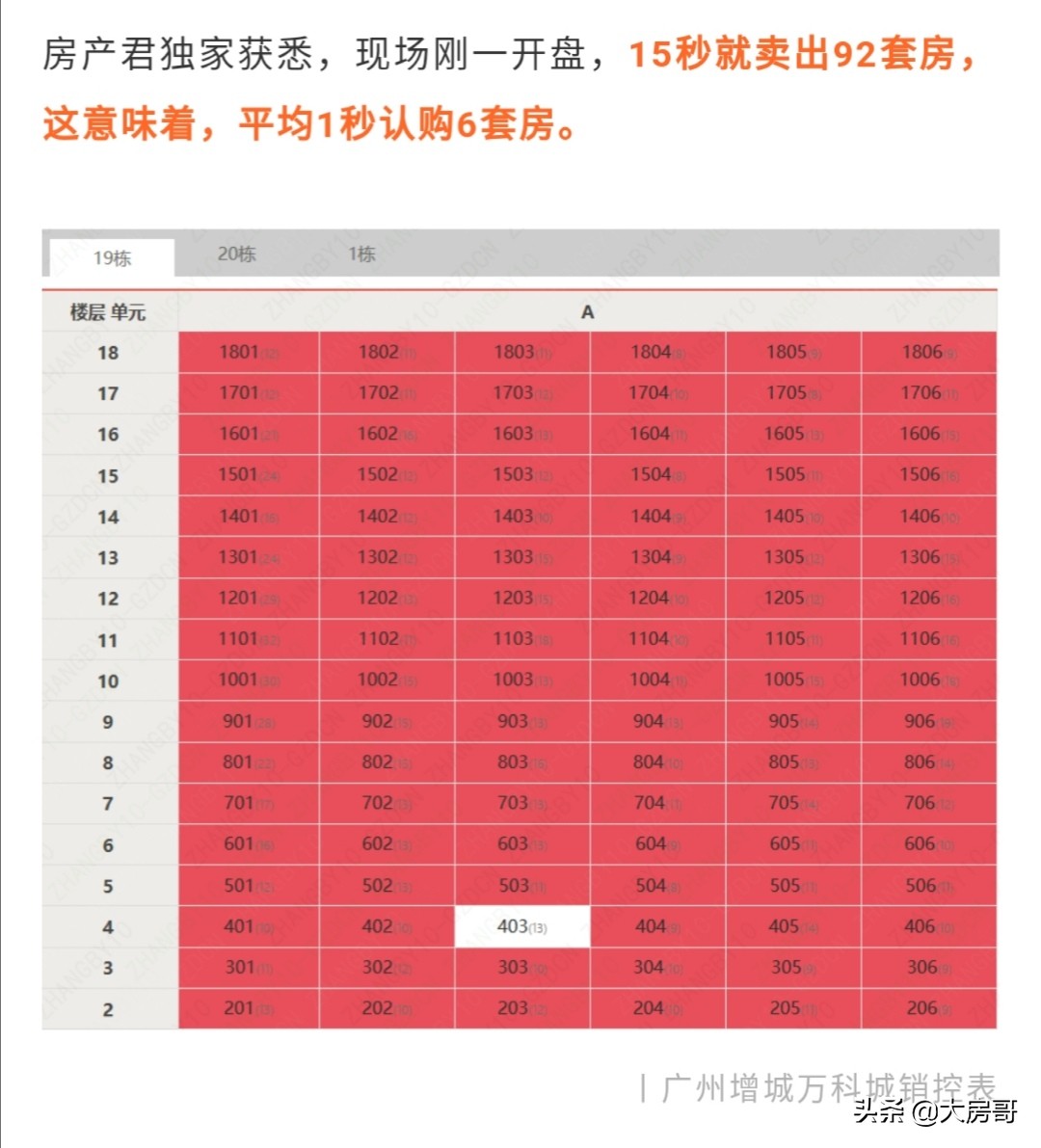 广州万科城降价了吗,万科城降价业主闹事