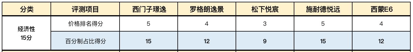 双12值得入手的产品,双12推荐产品