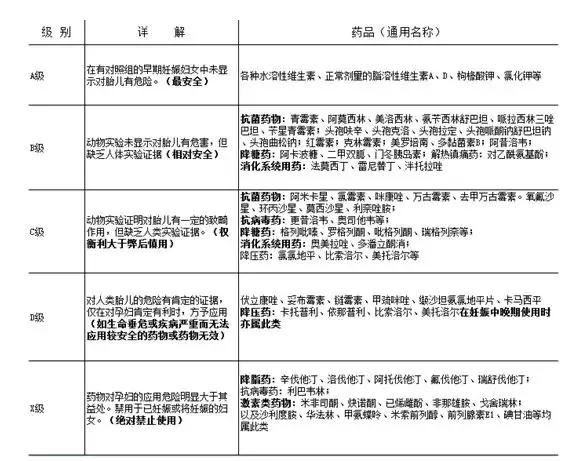 药物会影响胎儿智力发育吗,药物会导致胎儿什么问题