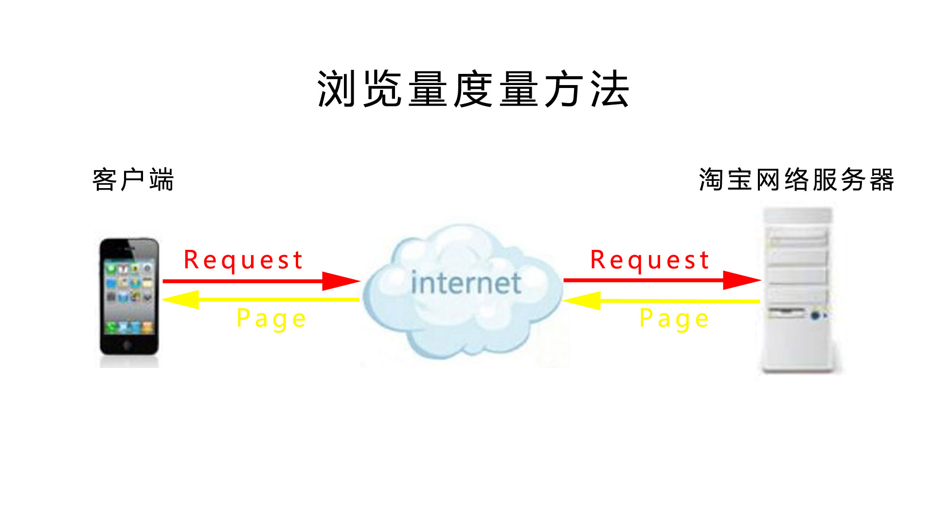 淘宝关键词权重减弱后seo怎么做,seo标题关键词排名和权重
