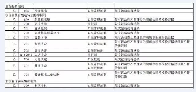 hiv药物进医保的有多少,hiv抗病毒治疗药物不良反应处理