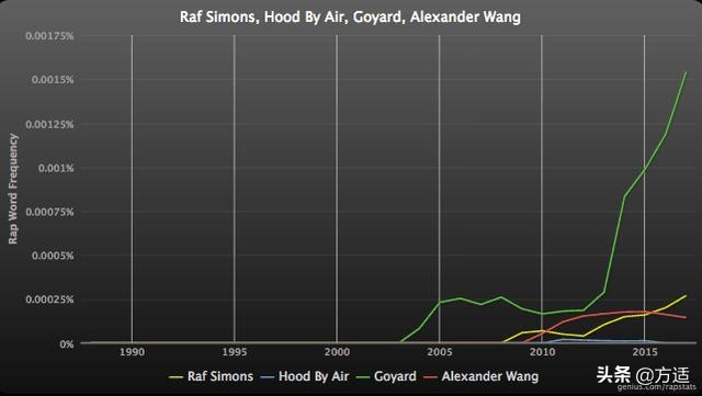 嘻哈说唱带货,嘻哈歌手推荐的单品