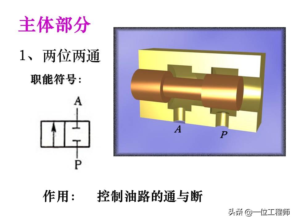 液压控制阀的作用原理，64页内容介绍方向控制阀，值得学习
