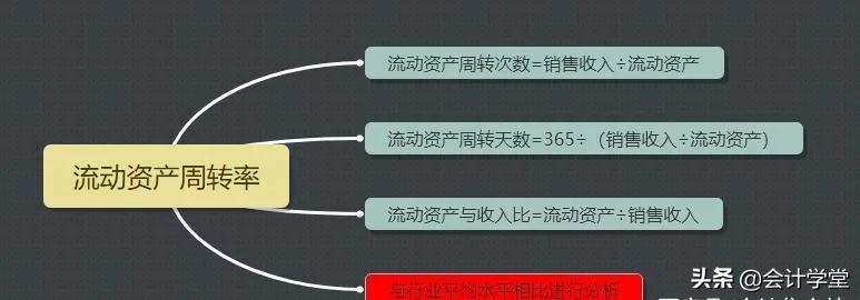 财务分析要掌握的100个公式大全,可研报告财务分析表公式完整版