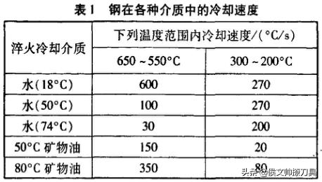 淬火硬度达不到怎么办,淬火温度不够会怎么样